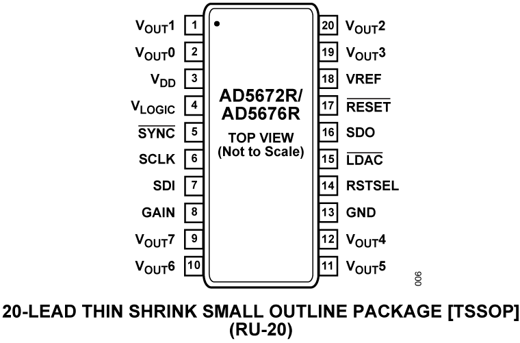 AD5676R product image