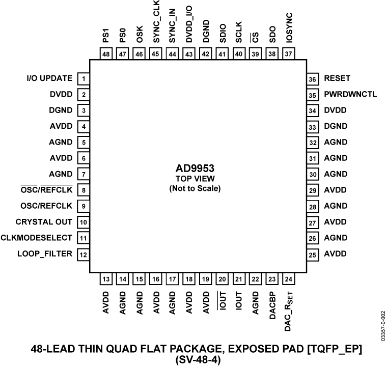 AD9953 product image