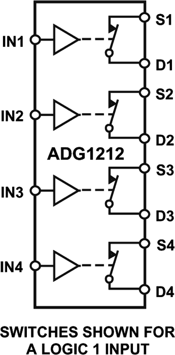 ADG1212 ADG1212