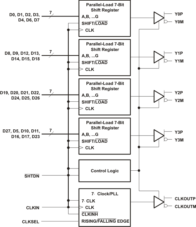 SN65LVDS93B-Q1 product image