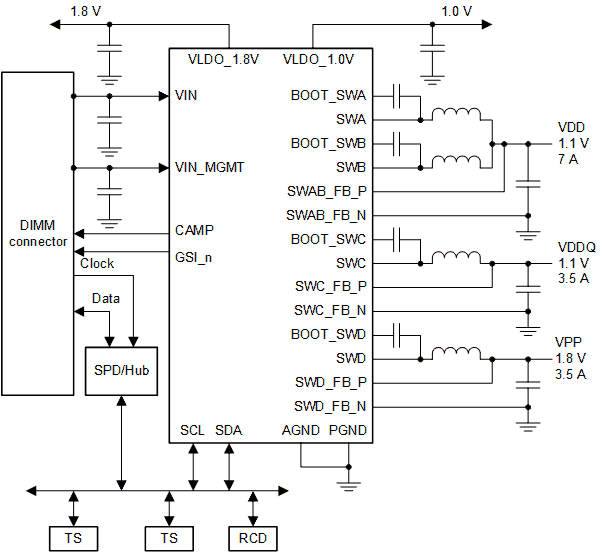TPS53832 product image