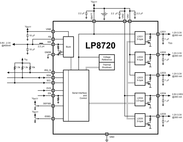 LP8720 product image