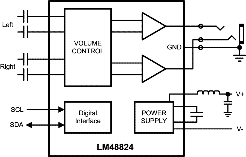 LM48824 product image