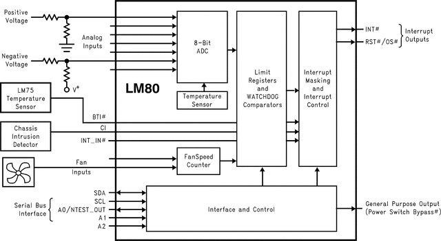 LM80 product image