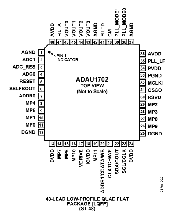 ADAU1702 ADAU1702