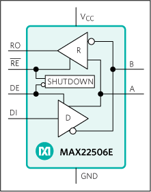 MAX22506E product image