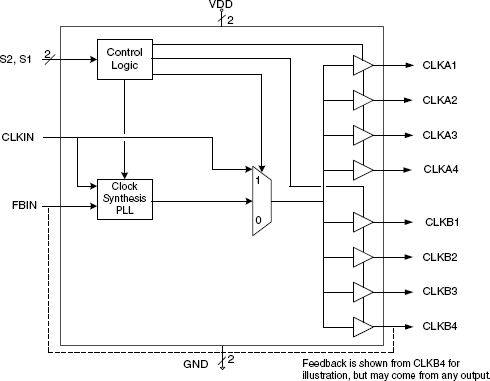 MK2308-1H - Block Diagram MK2308-1H - Block Diagram