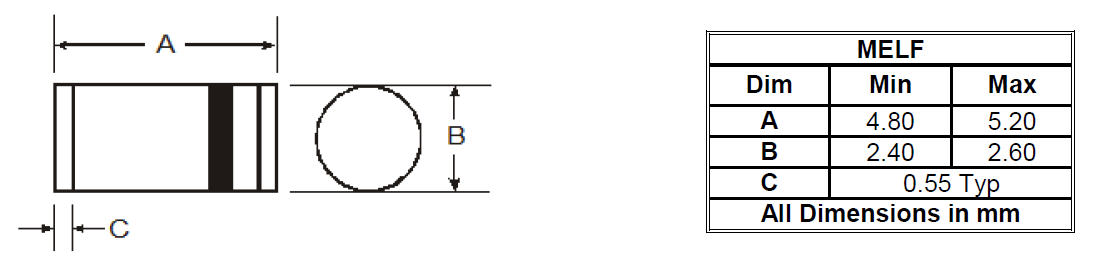 Package Image for MELF