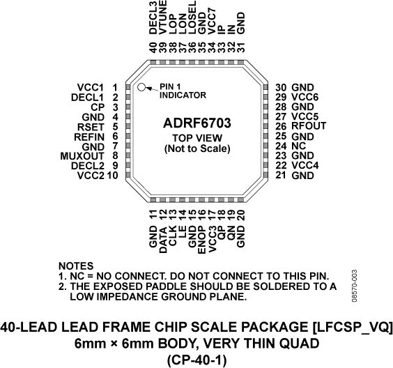 ADRF6703 ADRF6703