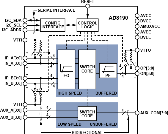 AD8190 product image