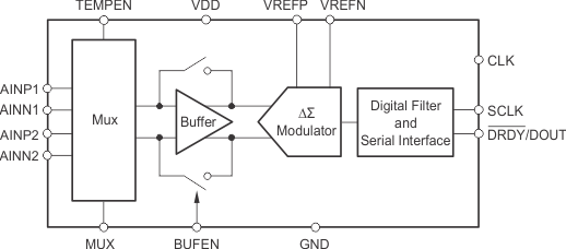 ADS1222 product image