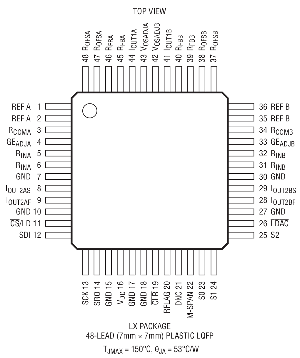 LTC2758 product image