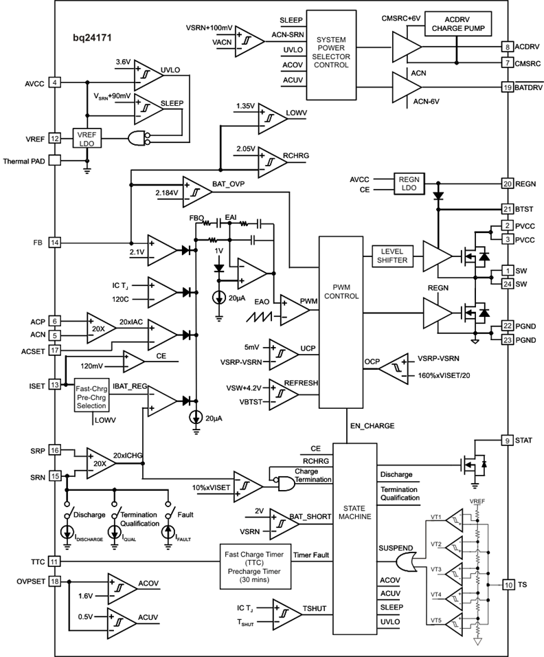 BQ24171 product image