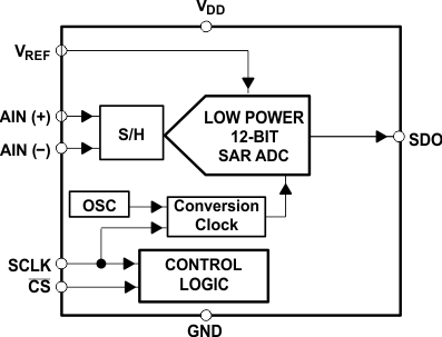 TLV2545 product image