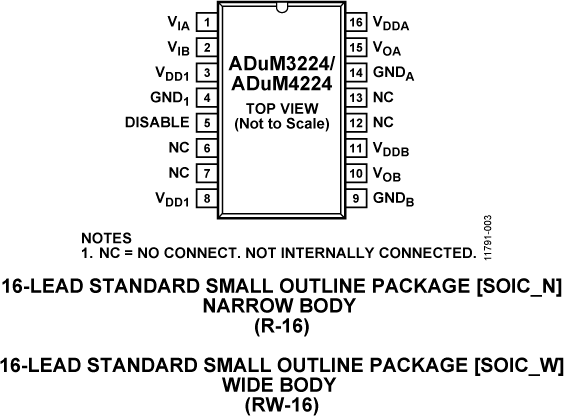 ADUM4224 product image