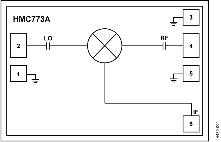 HMC773A-DIE product image