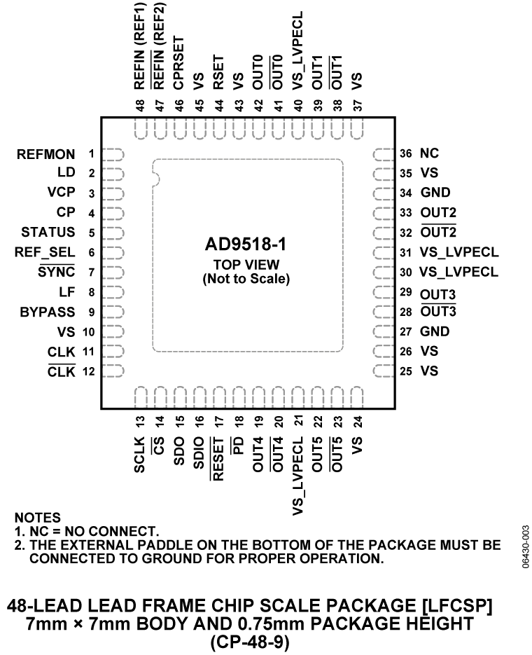 AD9518-1 AD9518-1