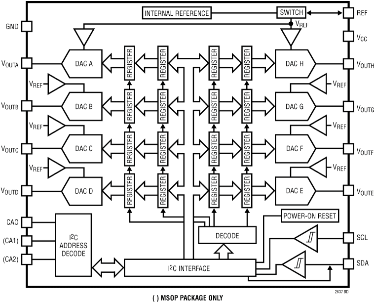 LTC2637 product image