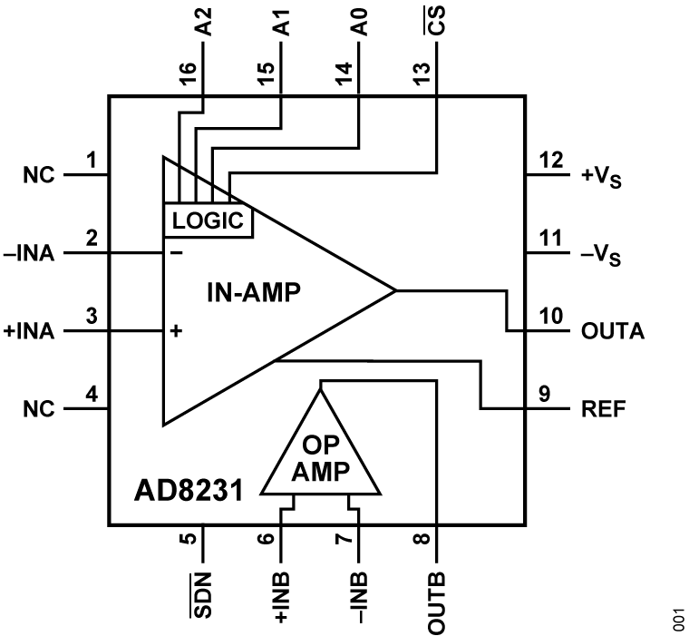 AD8231 AD8231