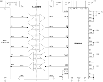 MAX22665 product image