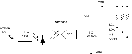OPT3006 product image