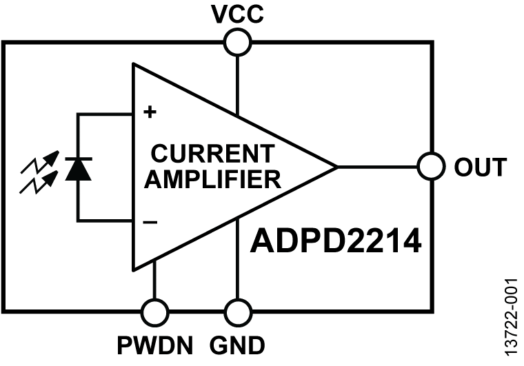 ADPD2214 ADPD2214