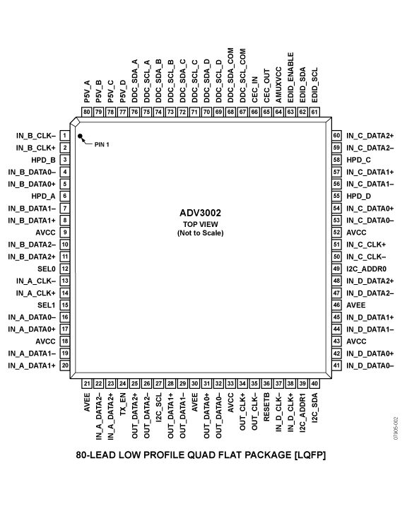 ADV3002 product image