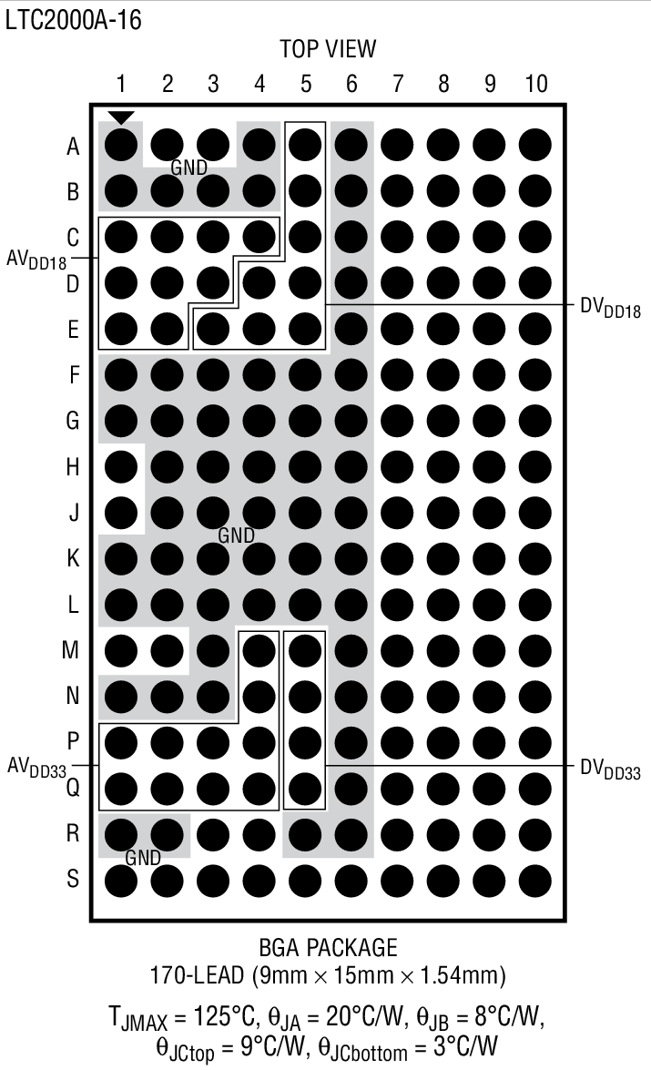 LTC2000A product image