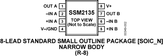 SSM2135 product image