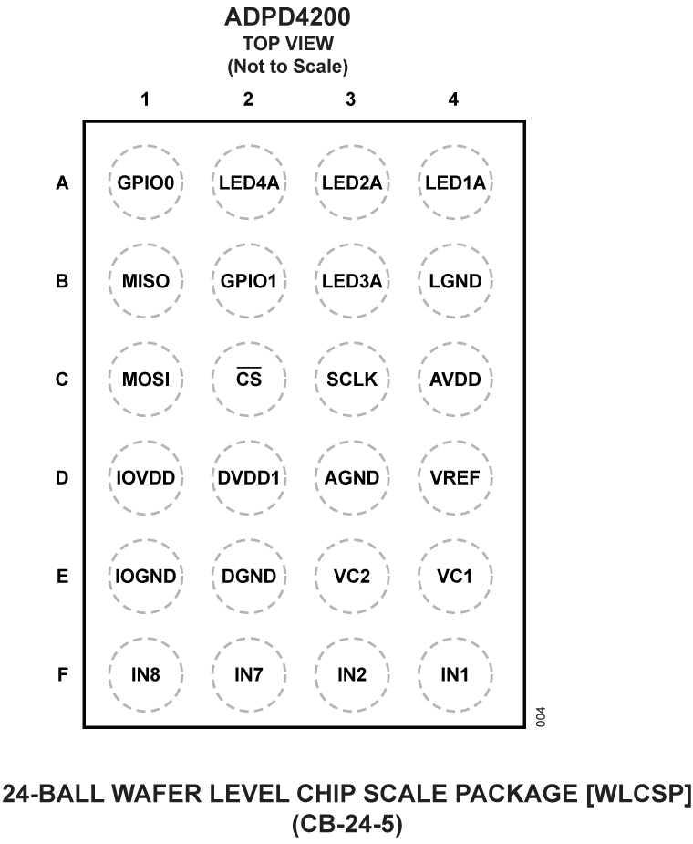 ADPD4200 product image