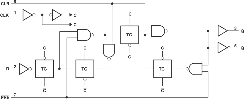 SN74AUP1G74 product image