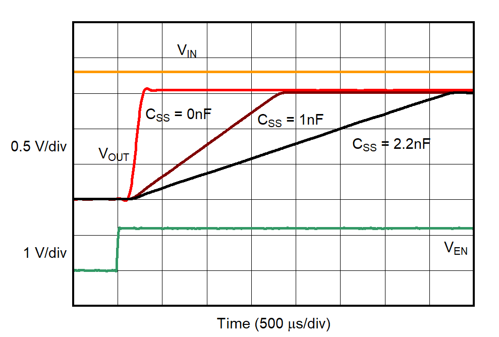 TPS74701-Q1 product image