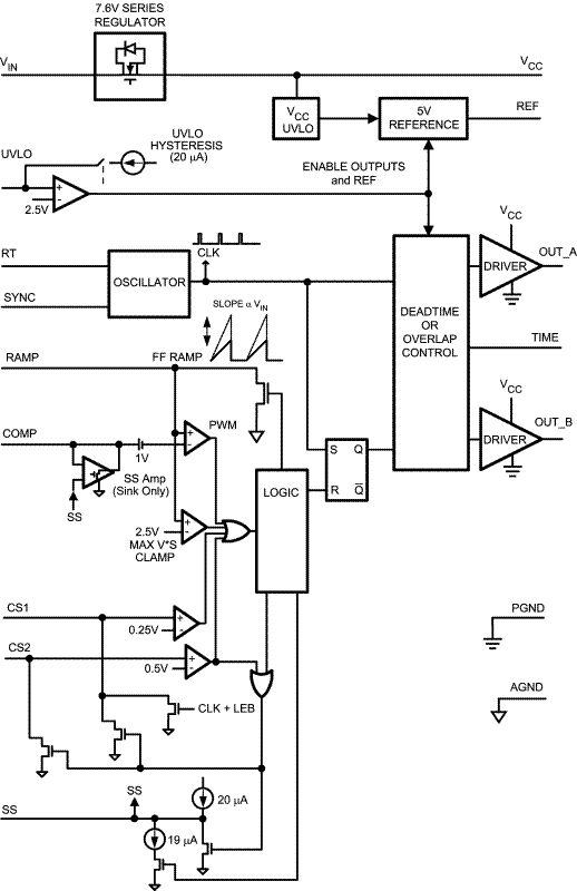 LM5025