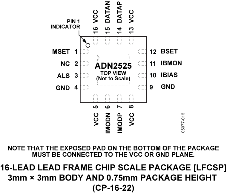 ADN2525 ADN2525