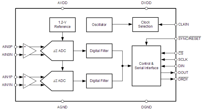 ADS130B02-Q1 ADS130B02-Q1