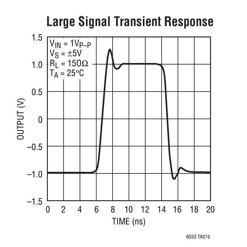 LT6553 product image