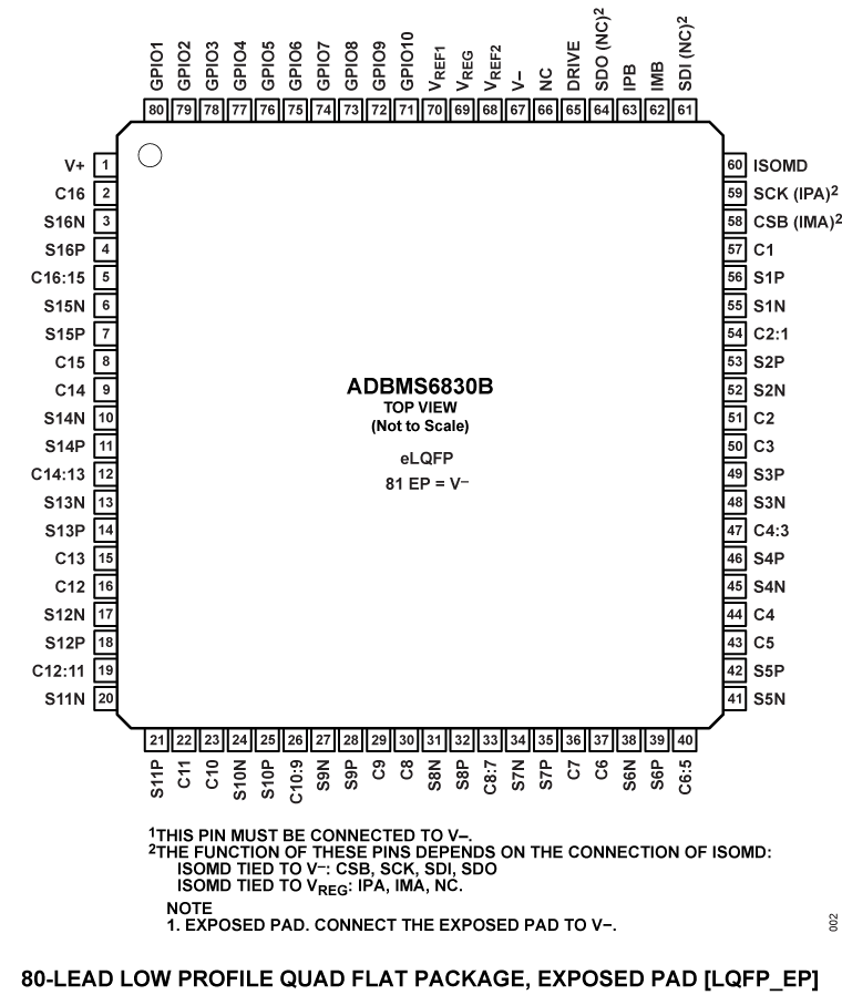 ADBMS6830B