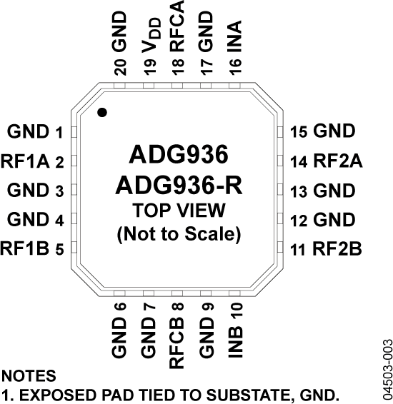 ADG936 product image