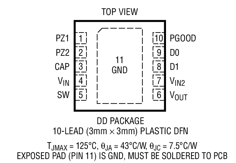 LTC3588-1 product image