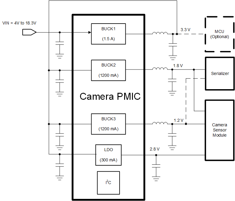 TPS650331-Q1 product image