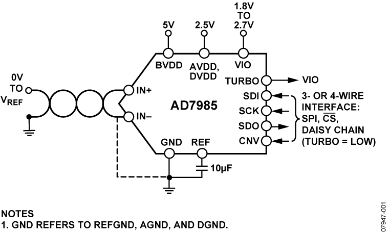 AD7985 product image