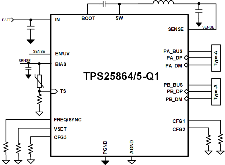 TPS25865-Q1 product image