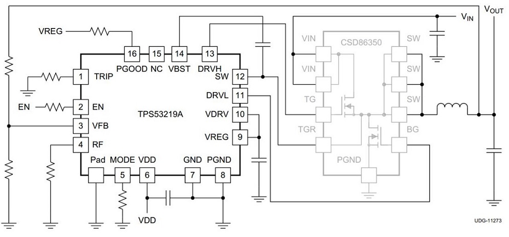 TPS53219 product image