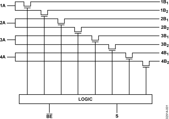 ADG3257 product image