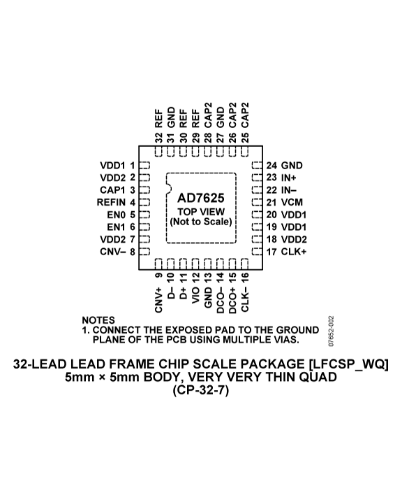 AD7625 product image