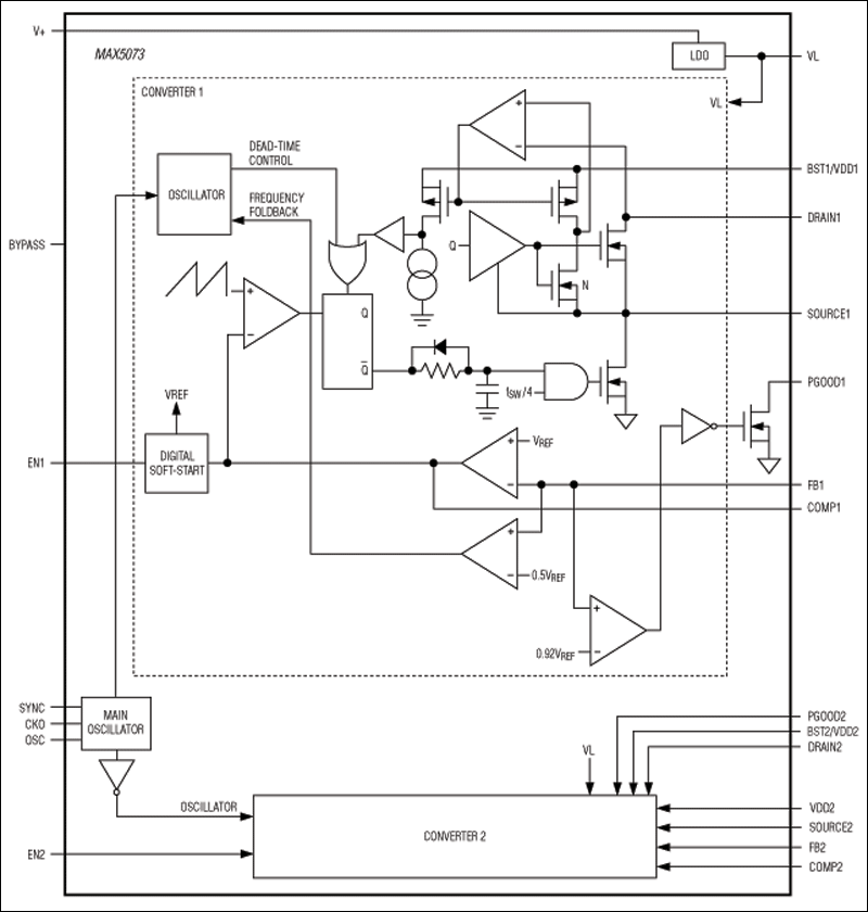 MAX5073 product image