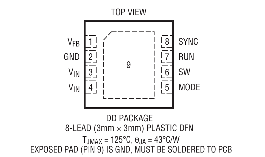 LTC3409A product image
