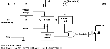 TPS2067 product image