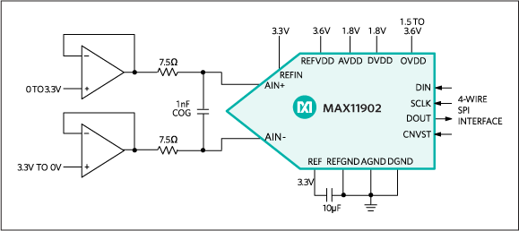 MAX11902 product image