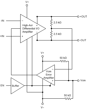 LMH6550 product image